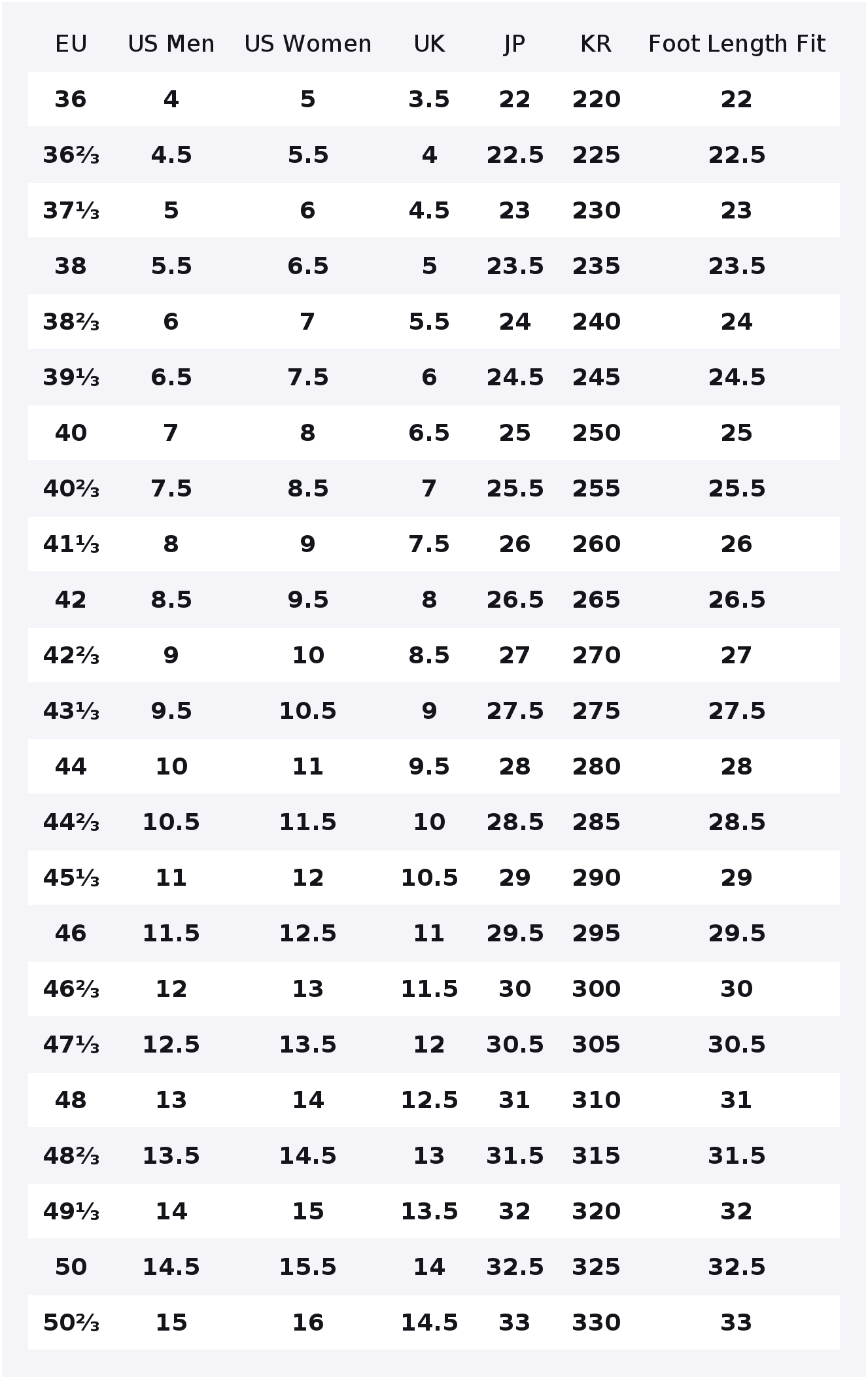 Женские кроссовки для трейлран – обзор и цена Salomon Shoes Speedcross 6